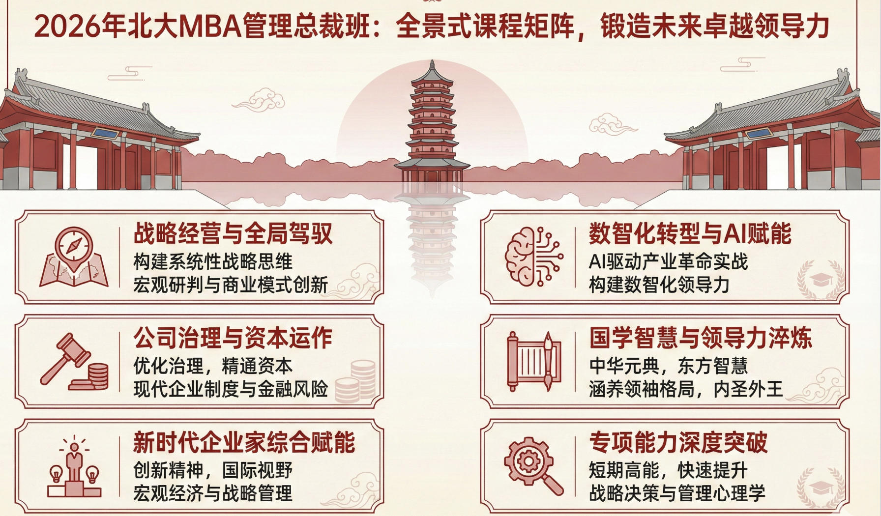 2026年北大MBA管理总裁班有哪些