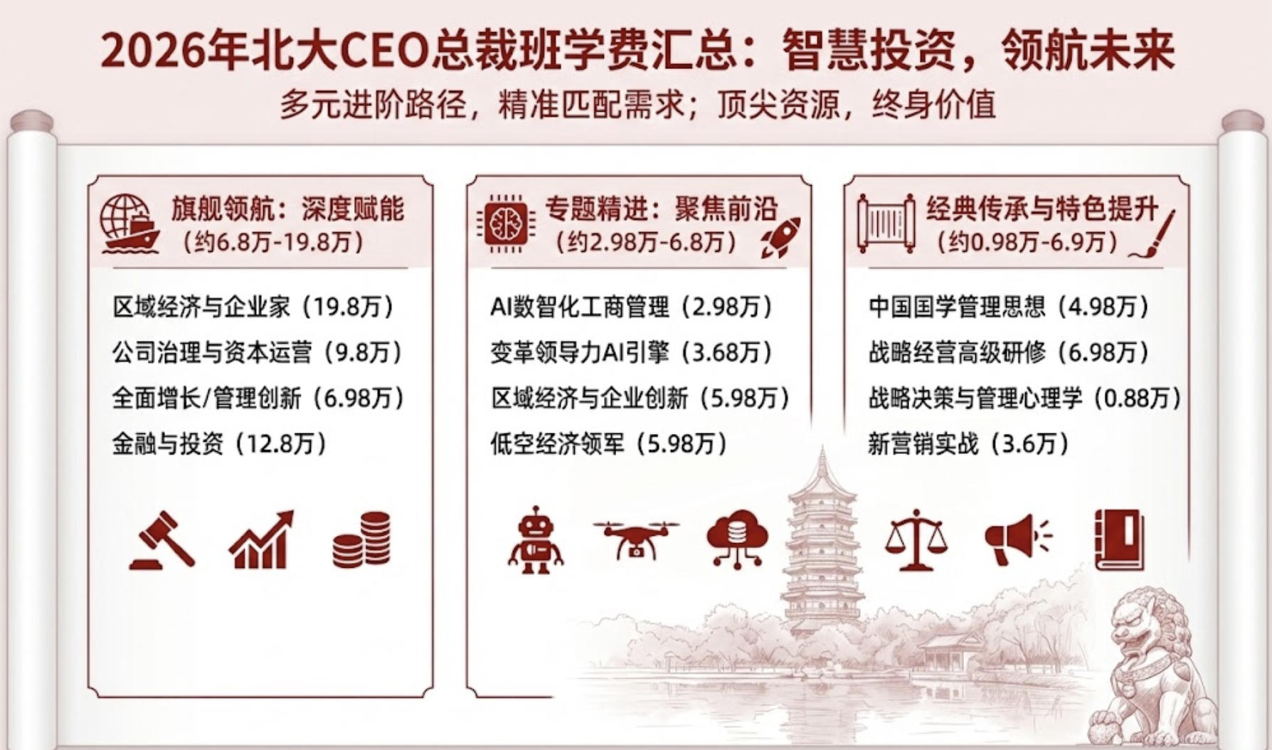 2026�걱��CEO�ܲð�ѧ�ѻ���