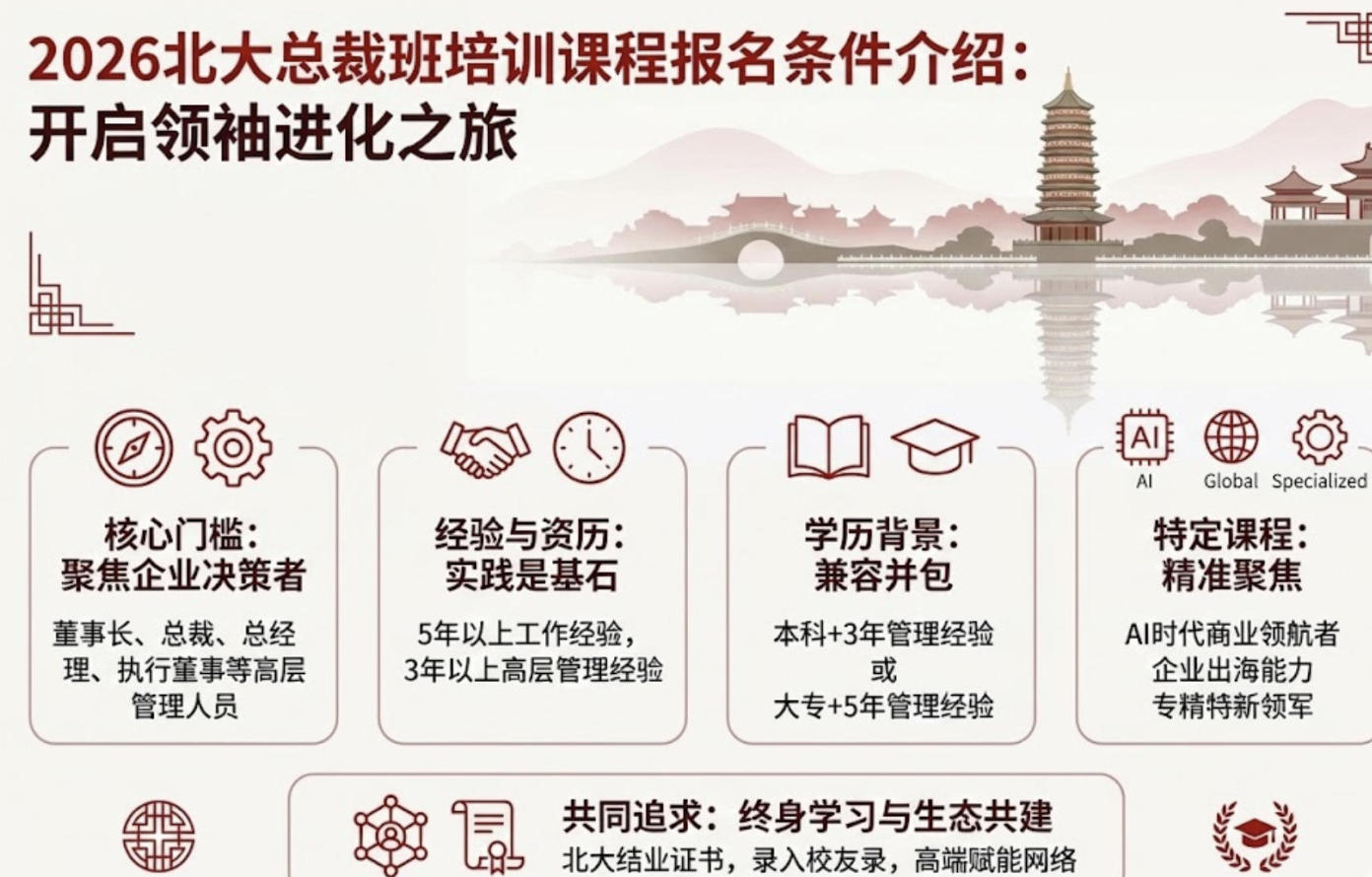 2026年北大总裁班培训课程报名条件介绍