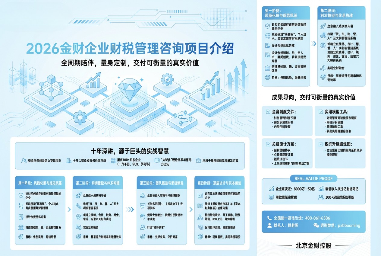 2026金财企业财税管理咨询项目介绍