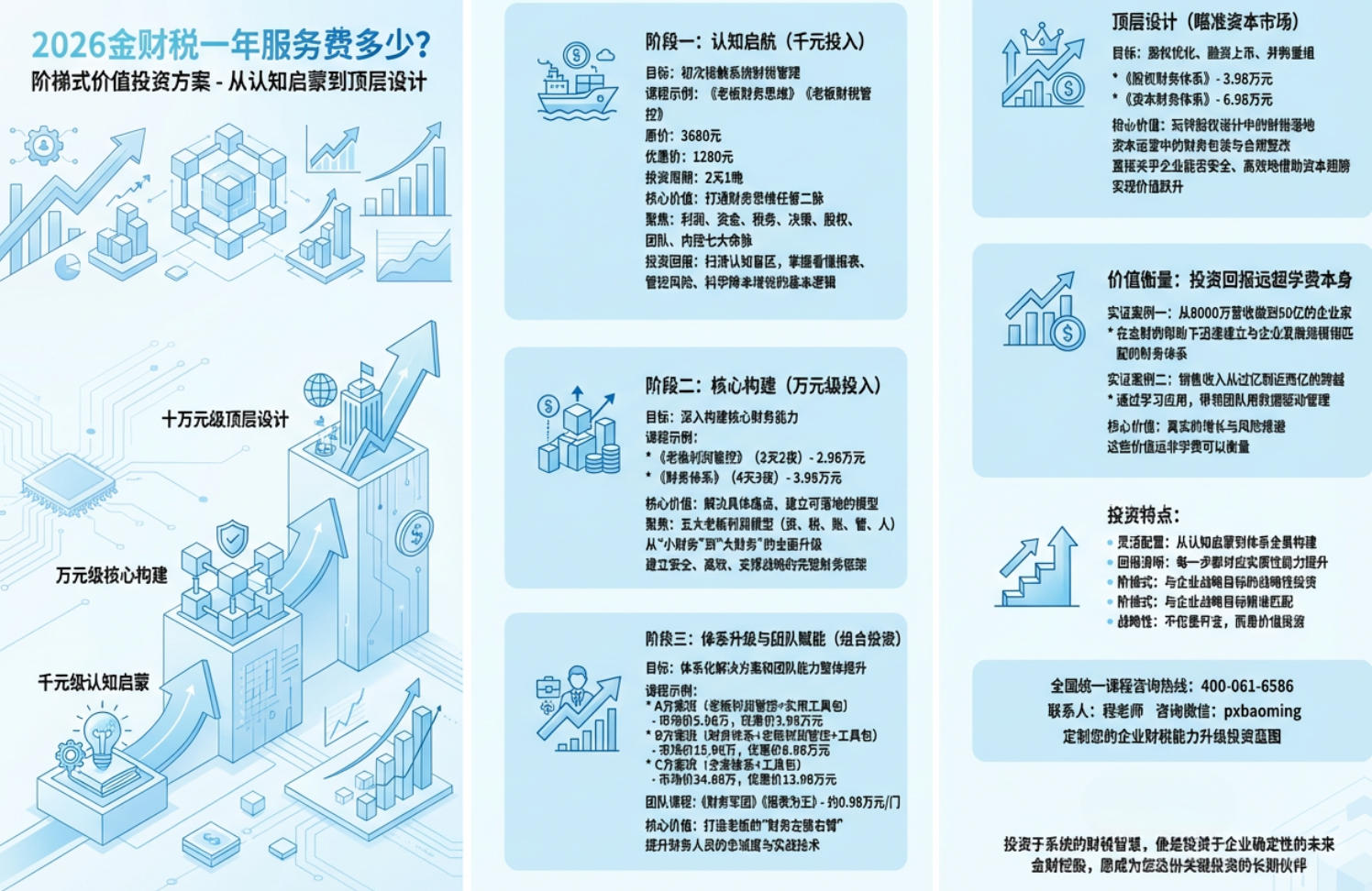 2026金财财税一年服务费多少？