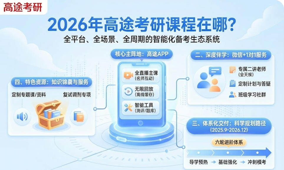 2026年高途考研课程在哪？