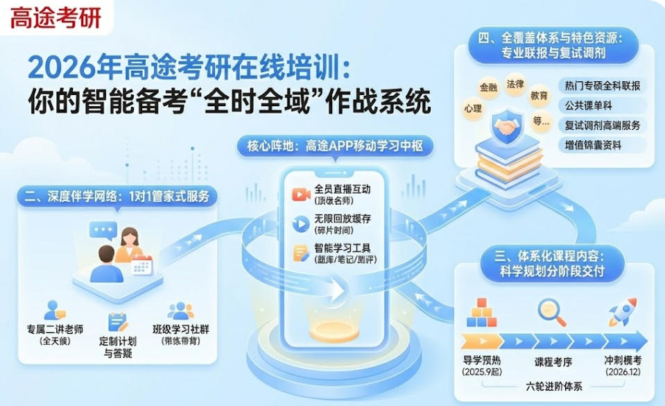2026年高途考研在线培训：你的智能备考“全时全域”作战系统