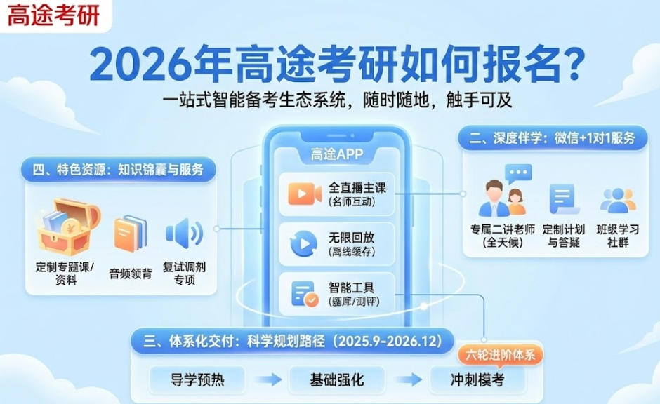 2026年高途考研如何报名？