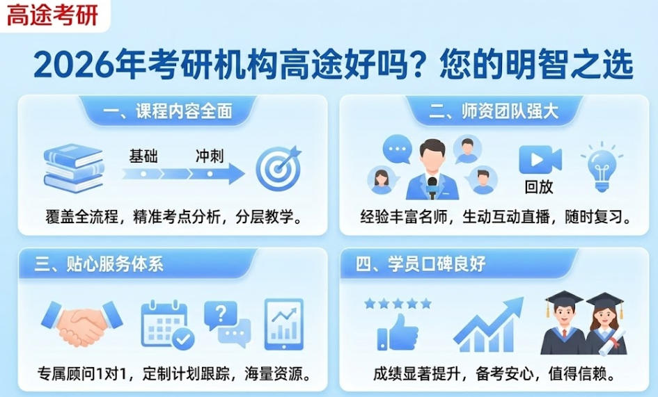 2026年考研机构高途好吗