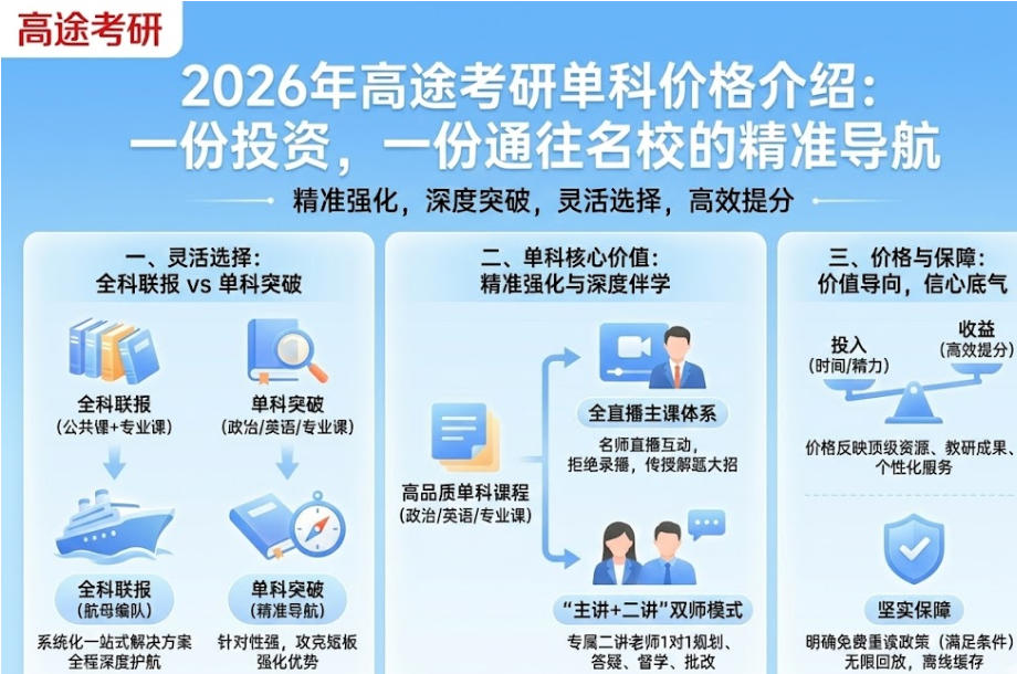 2026年高途考研单科价格介绍：一份投资，一份通往名校的精准导航