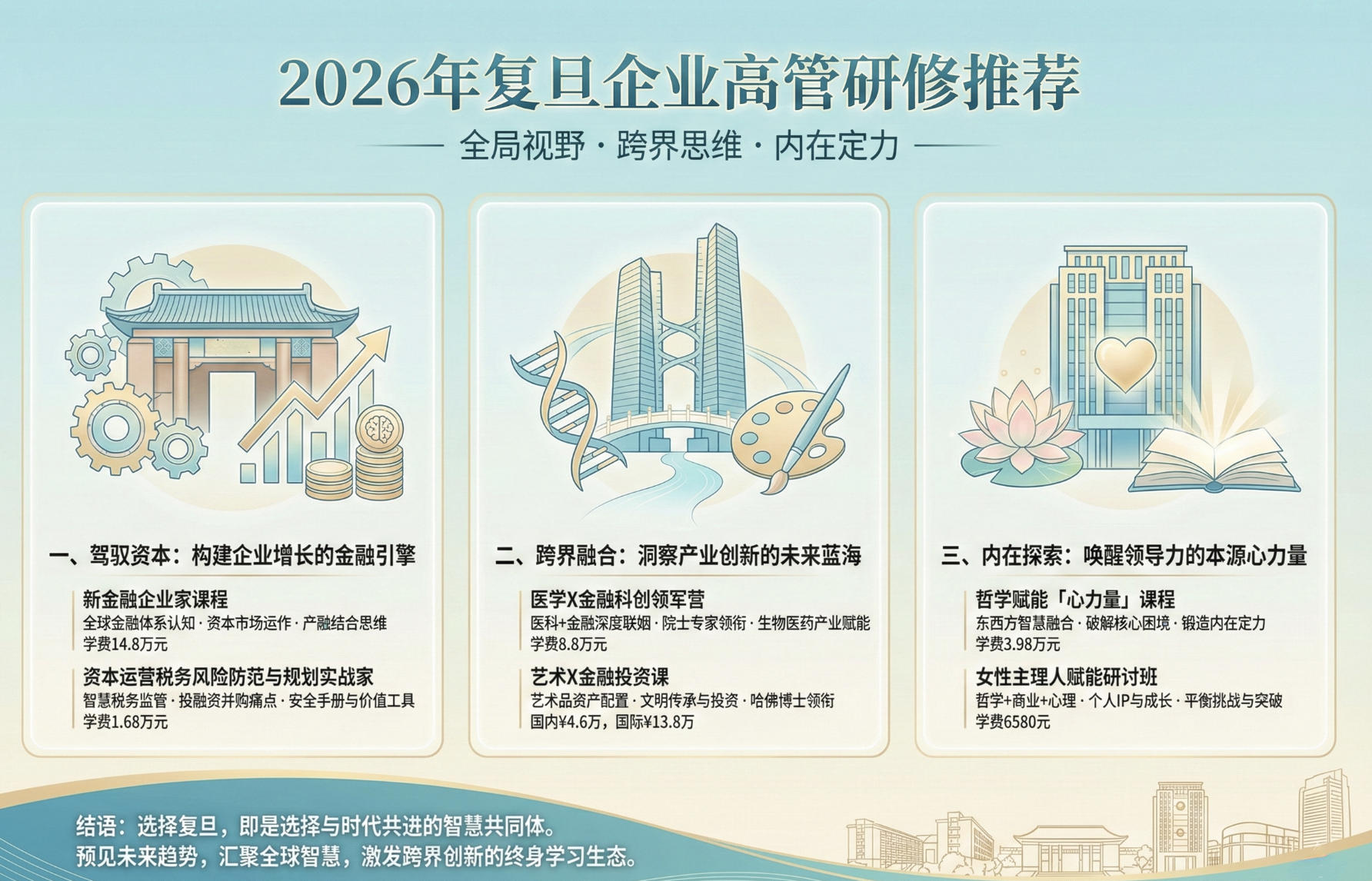 2026年复旦企业高管研修推荐