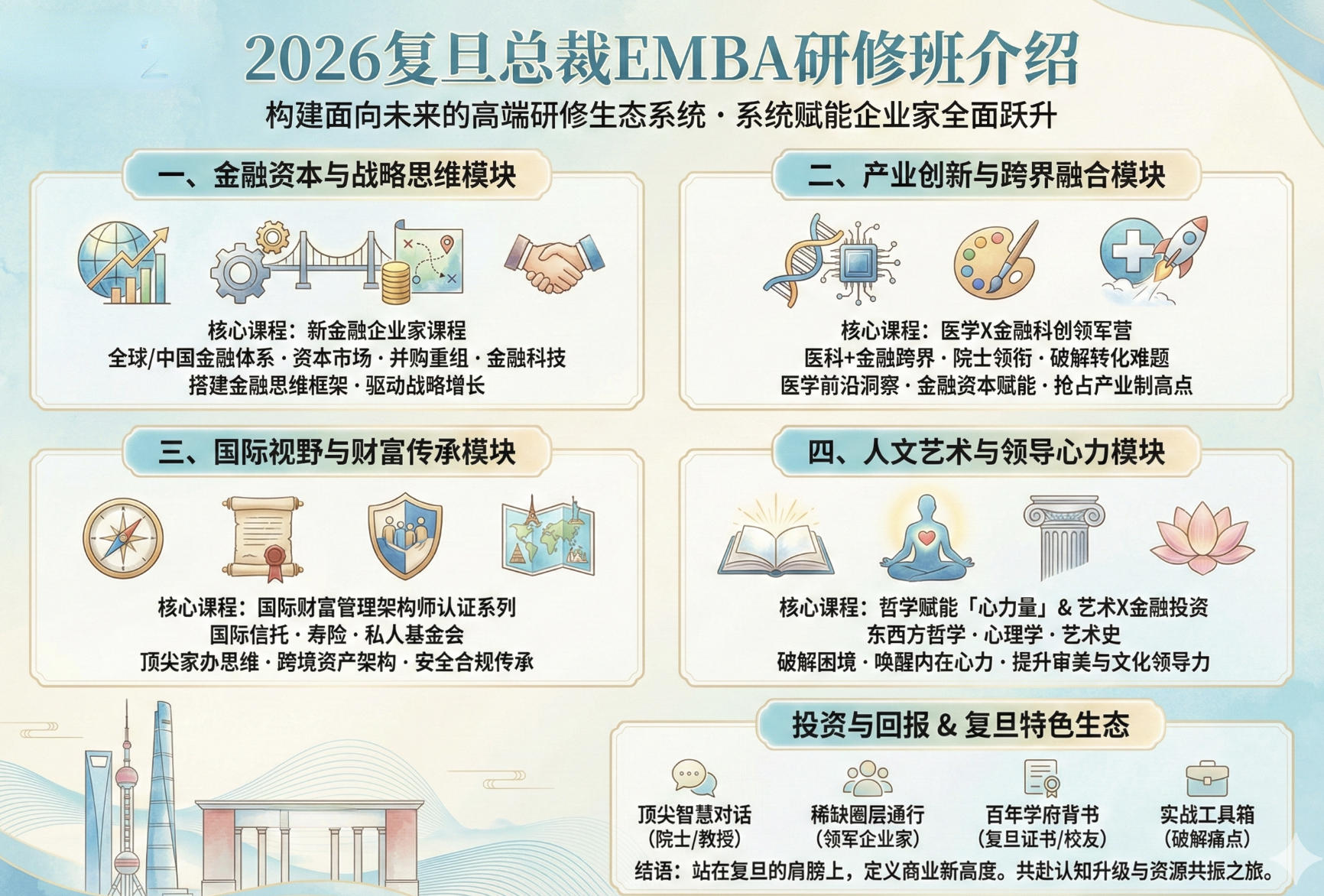 2026年复旦总裁EMBA研修班介绍