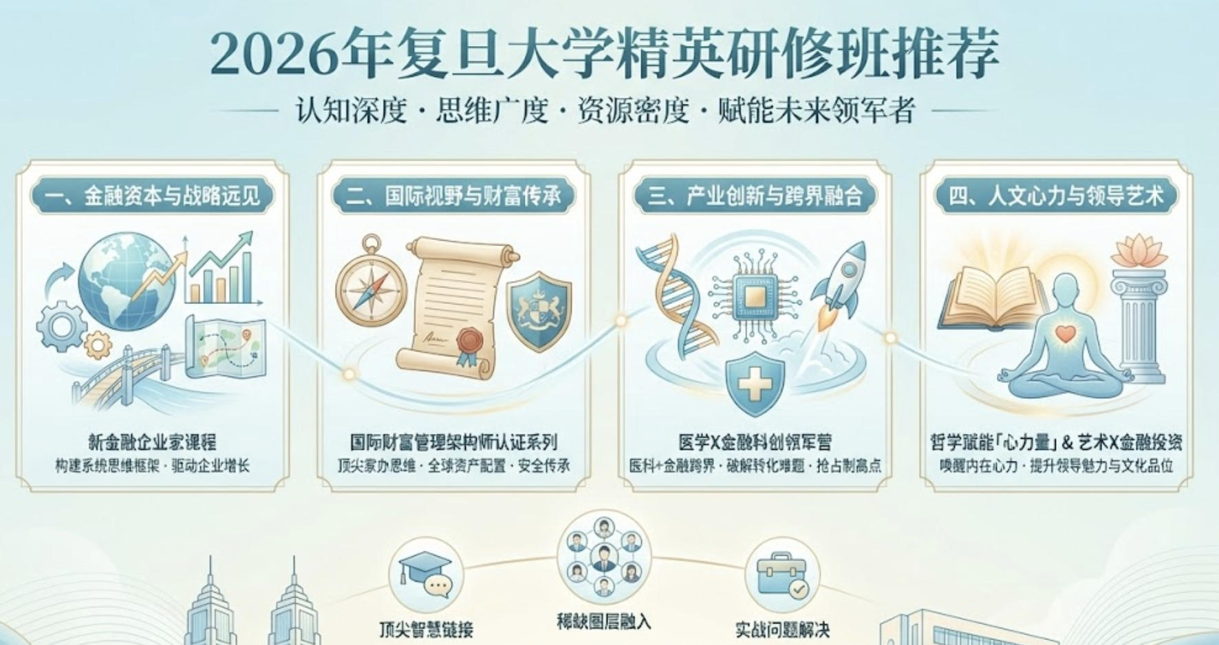 2026年复旦大学精英研修班推荐