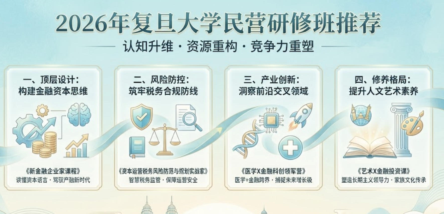 2026年复旦大学民营研修班推荐