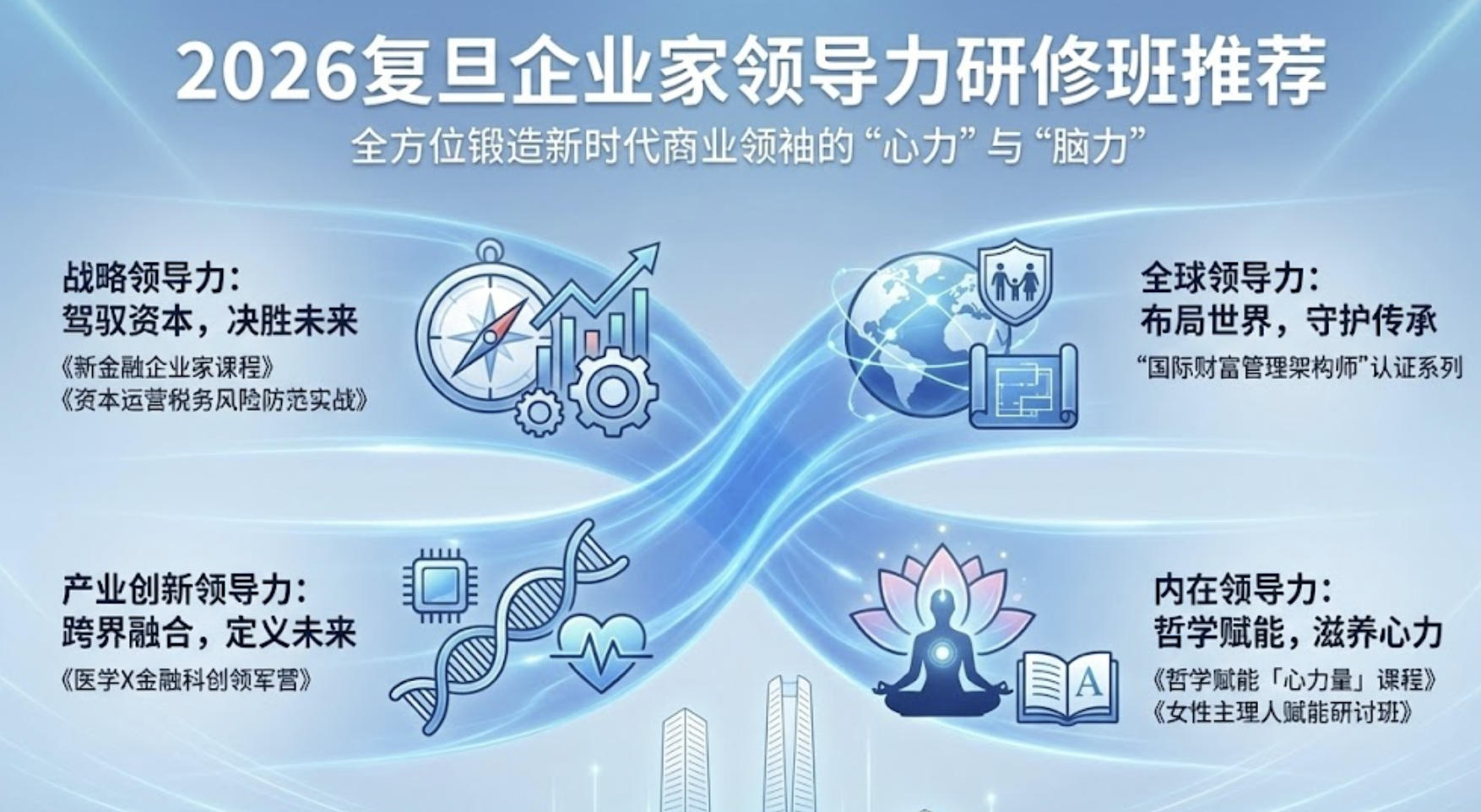 2026年复旦企业家领导力研修班推荐