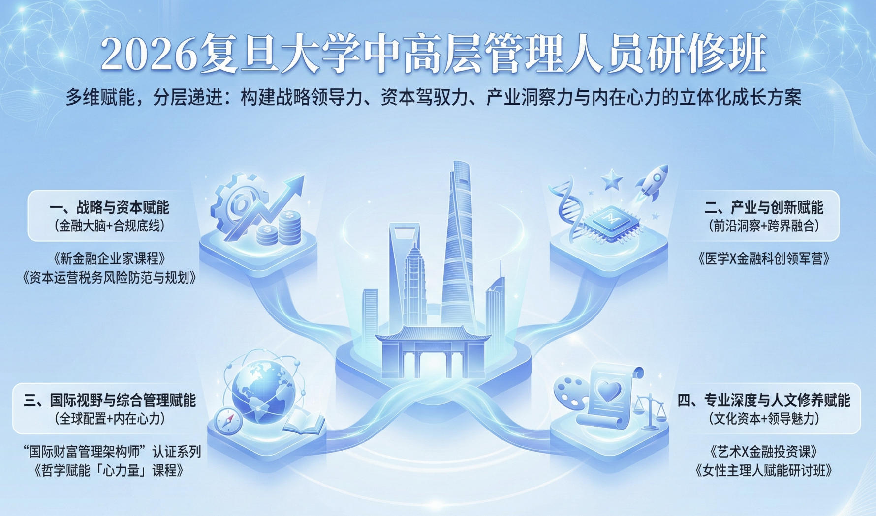 2026年复旦大学中高层管理人员研修班有哪些