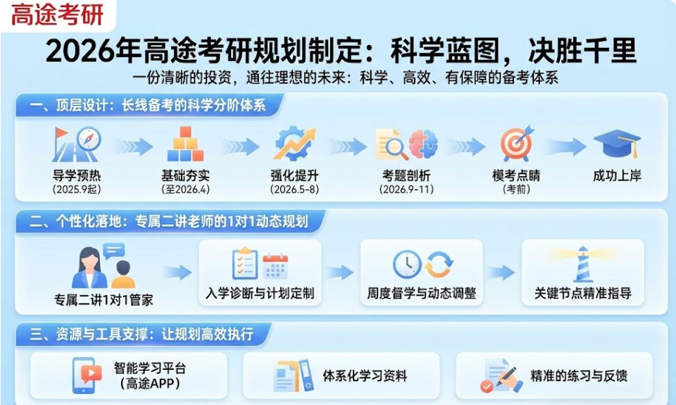 2026年高途考研规划制定：科学蓝图，决胜千里