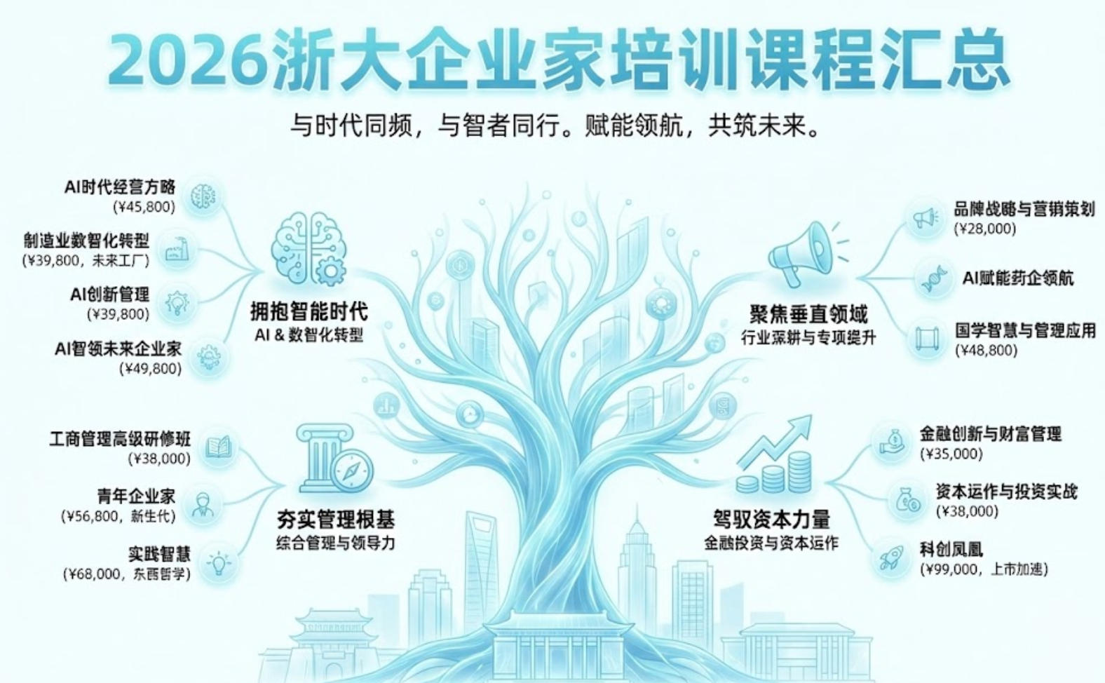 2026浙大企业家培训课程汇总