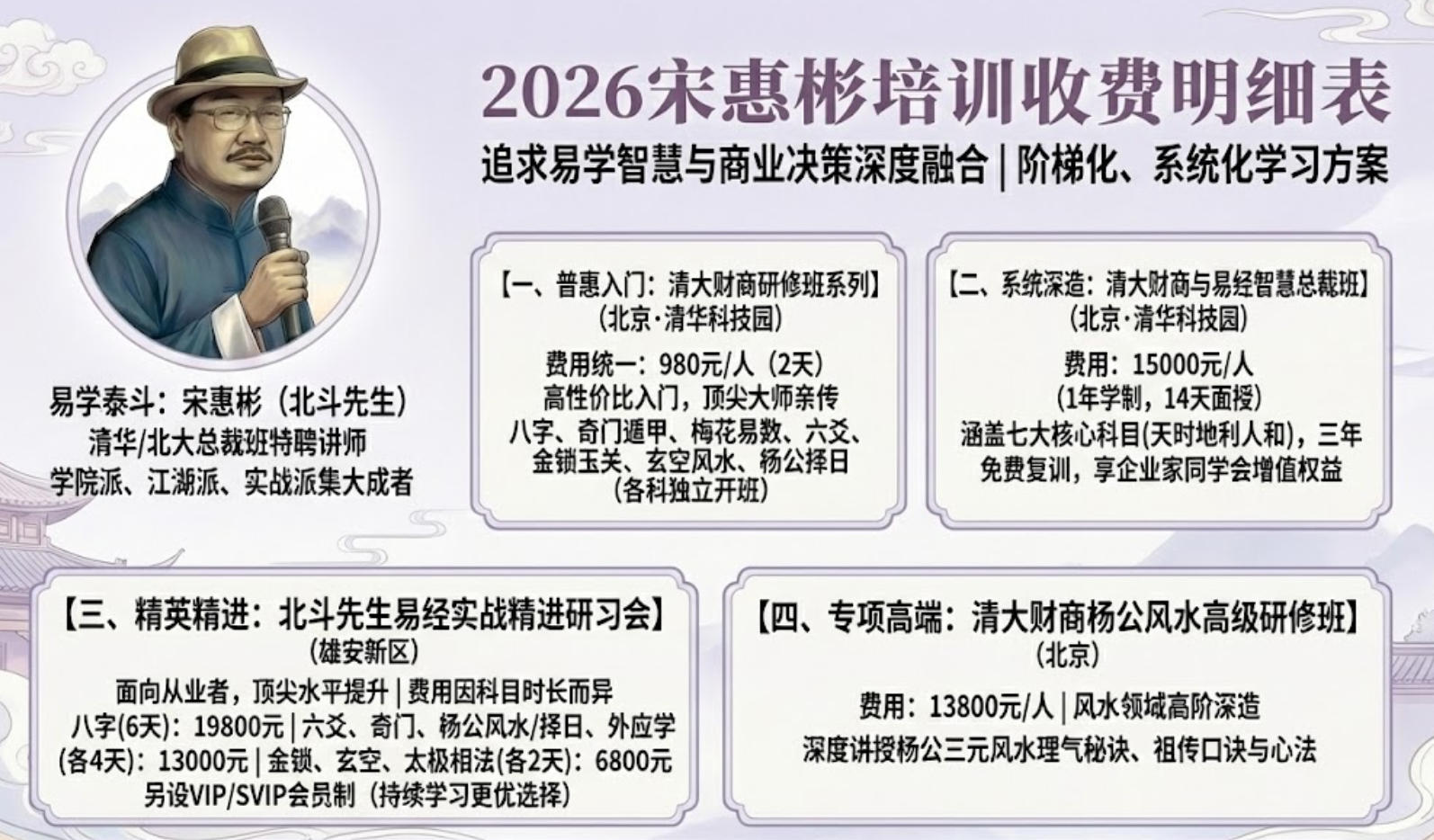 2026宋惠彬培训收费明细表