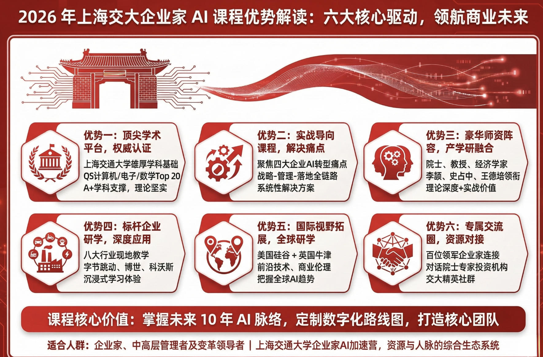 2026 年上海交大企业家 AI 课程优势解读