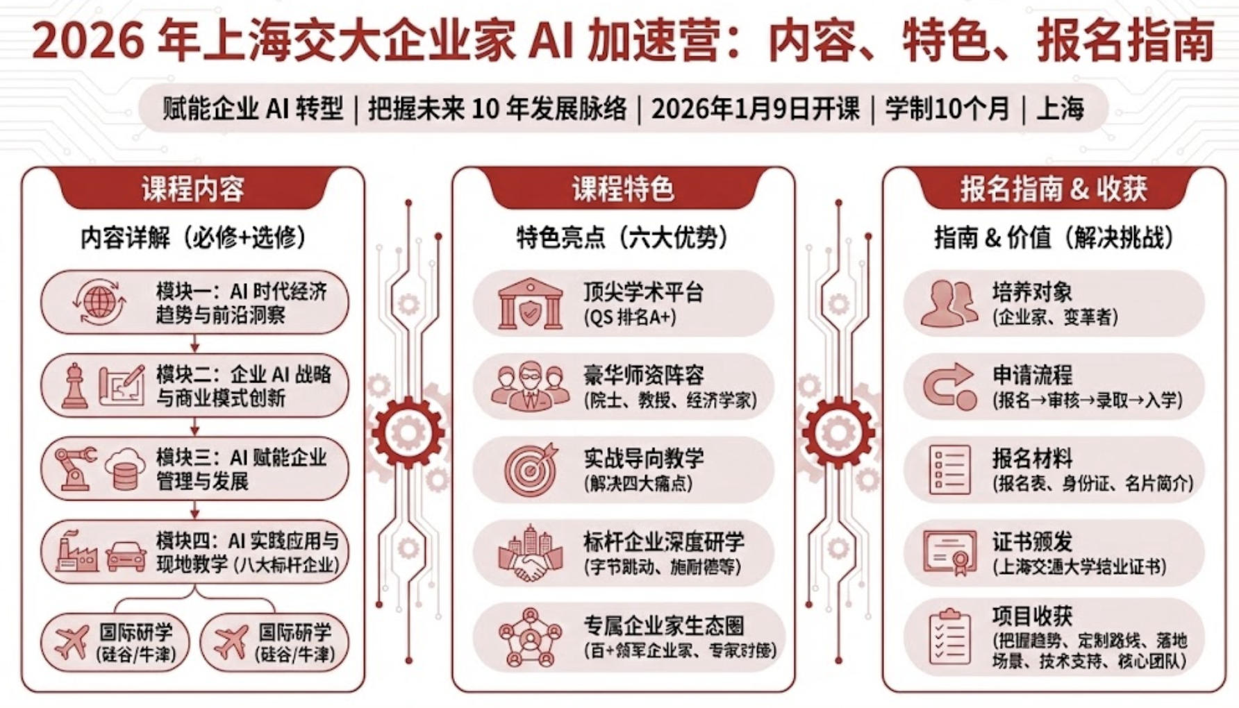 2026 年上海交大 AI 培训课程（内容，特色，报名指南）