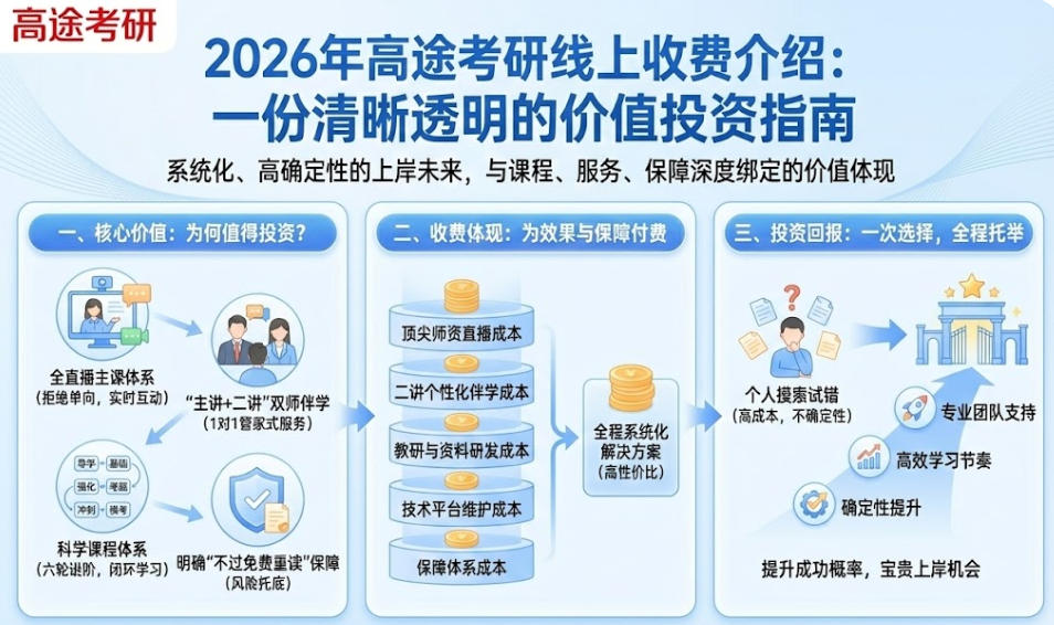2026年高途考研线上收费介绍：一份清晰透明的价值投资指南