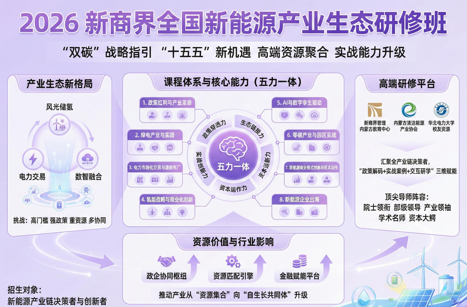 2026 新商界全国新能源产业生态研修班介绍