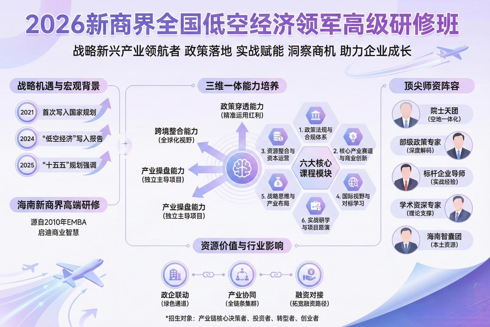2026 新商界全国低空经济领军高级研修班介绍
