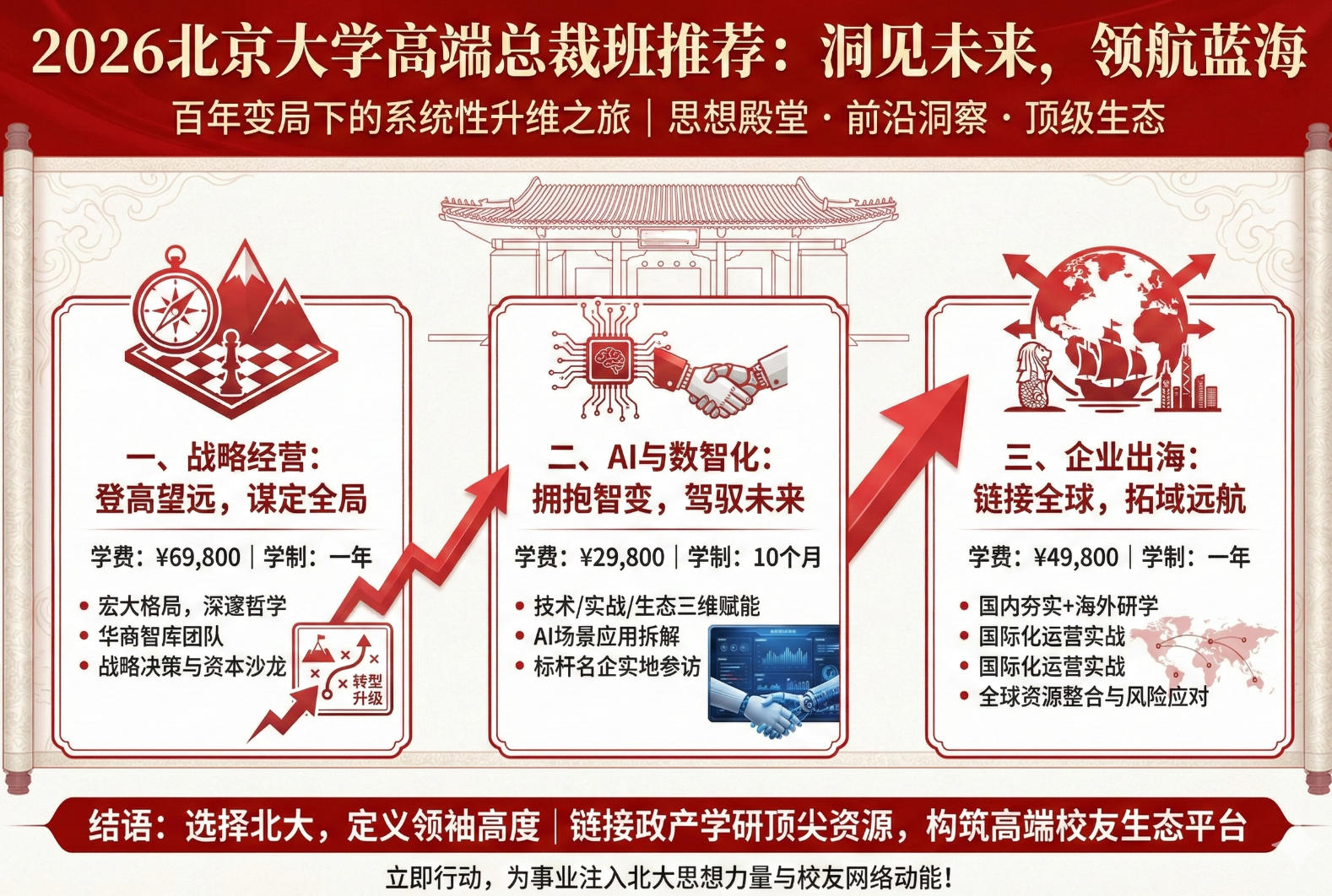 2026北大高端总裁班推荐