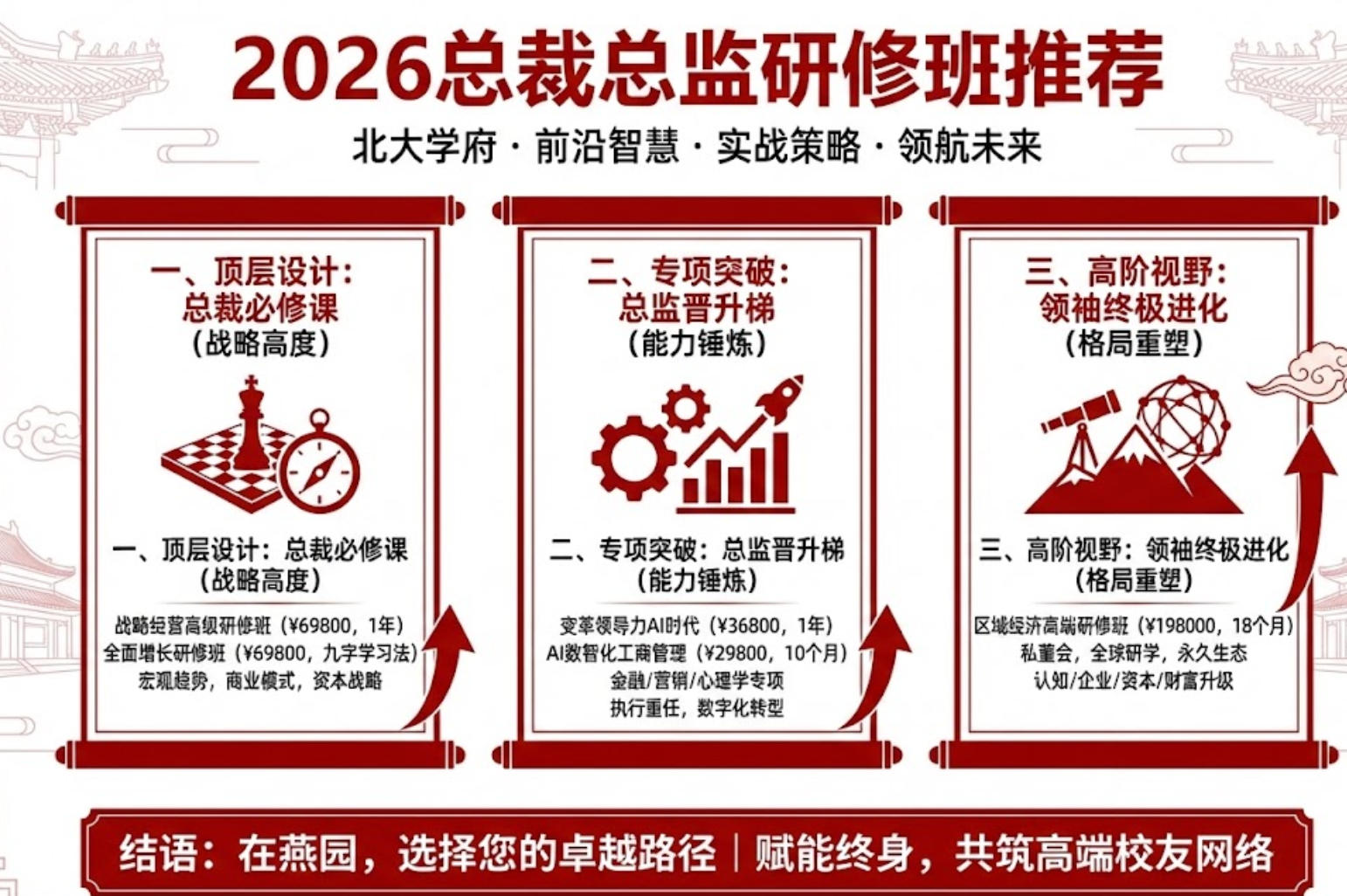 2026总裁总监研修班推荐