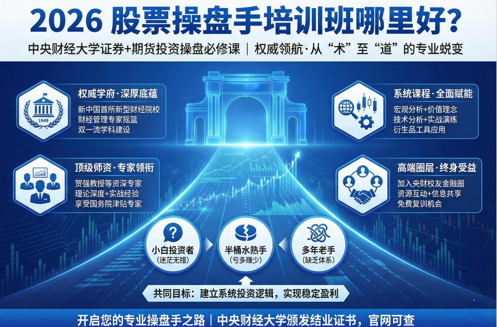 2026 股票操盘手培训班哪里好？