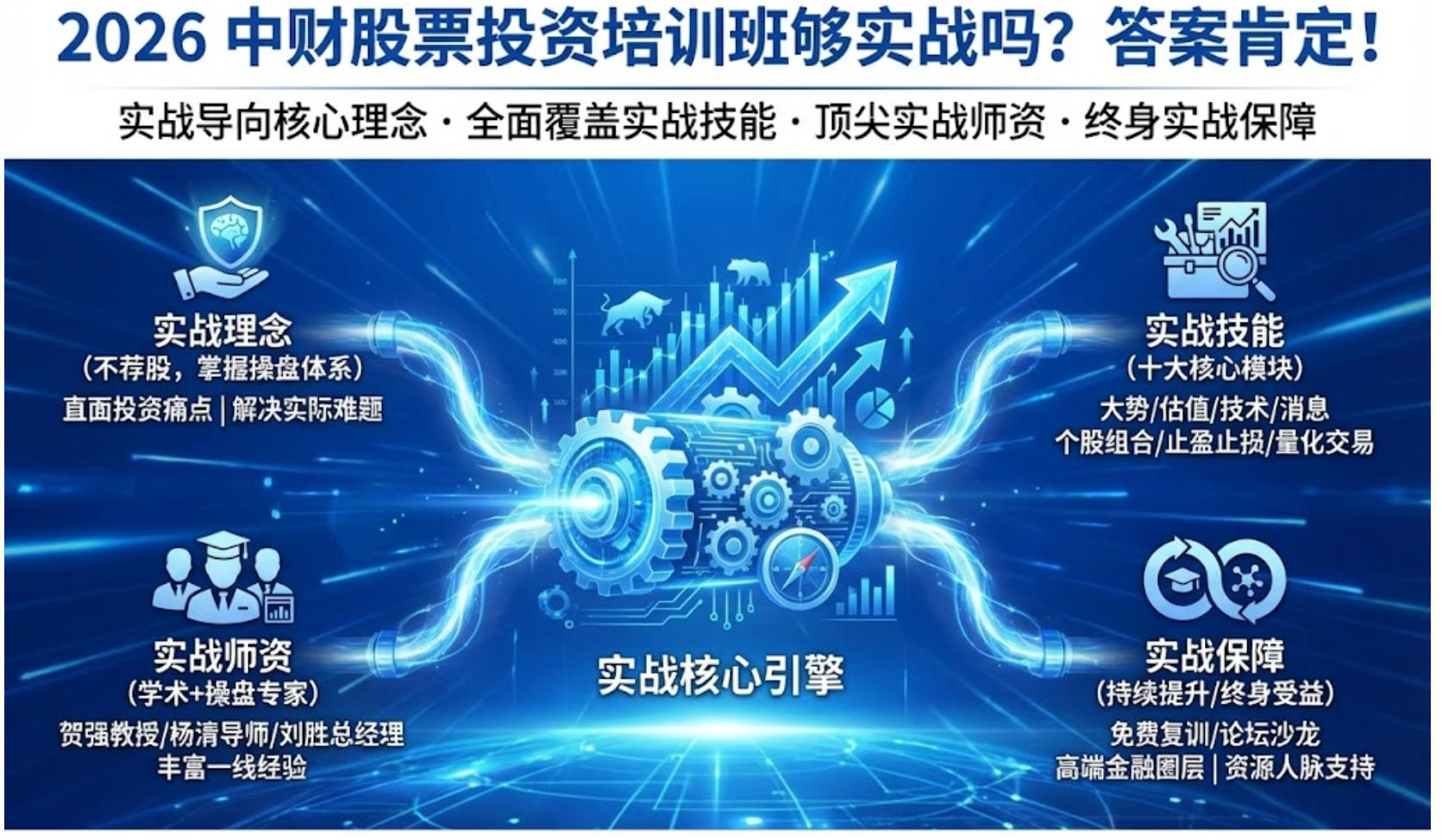 2026 中财股票投资培训班够实战吗？