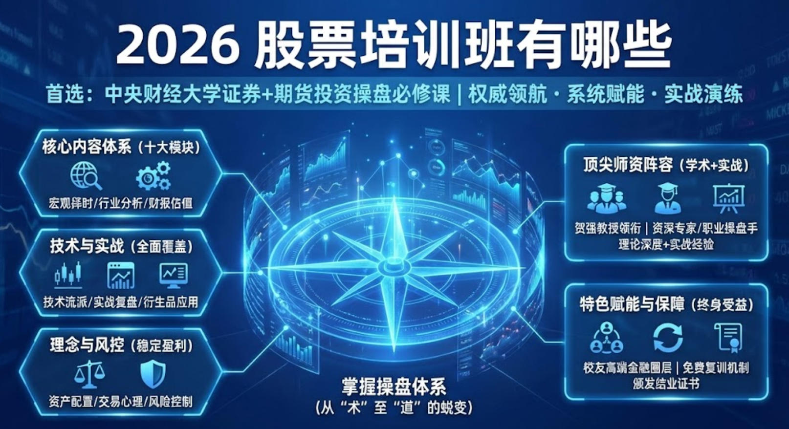 2026 股票培训班有哪些