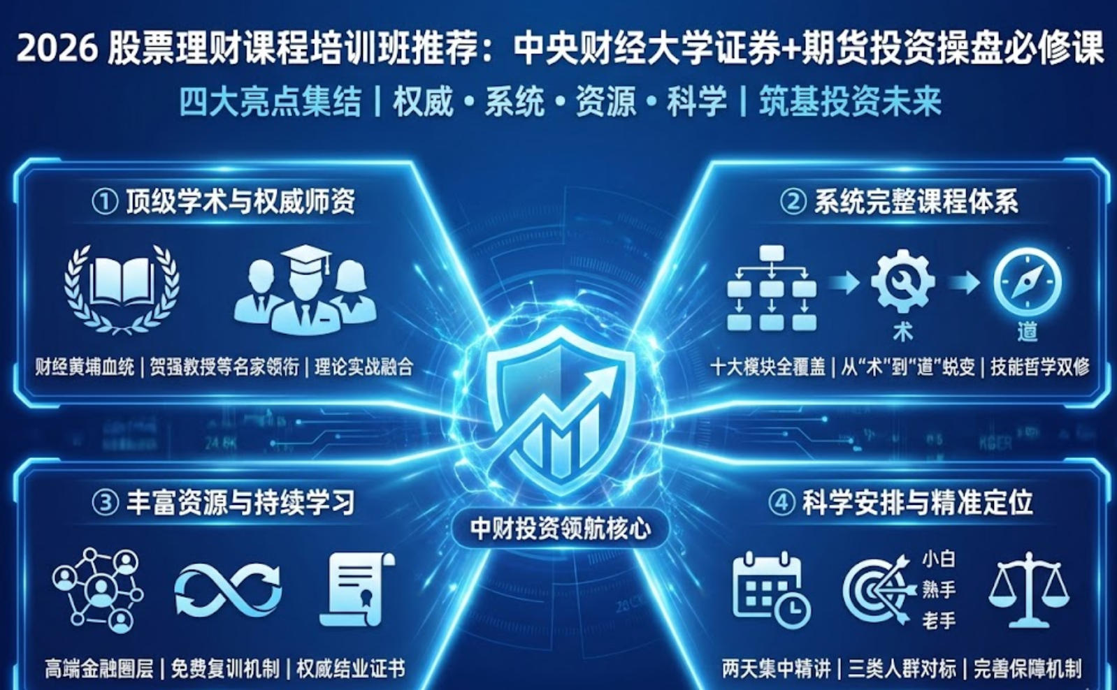 2026 股票理财课程培训班推荐中财（四大亮点）