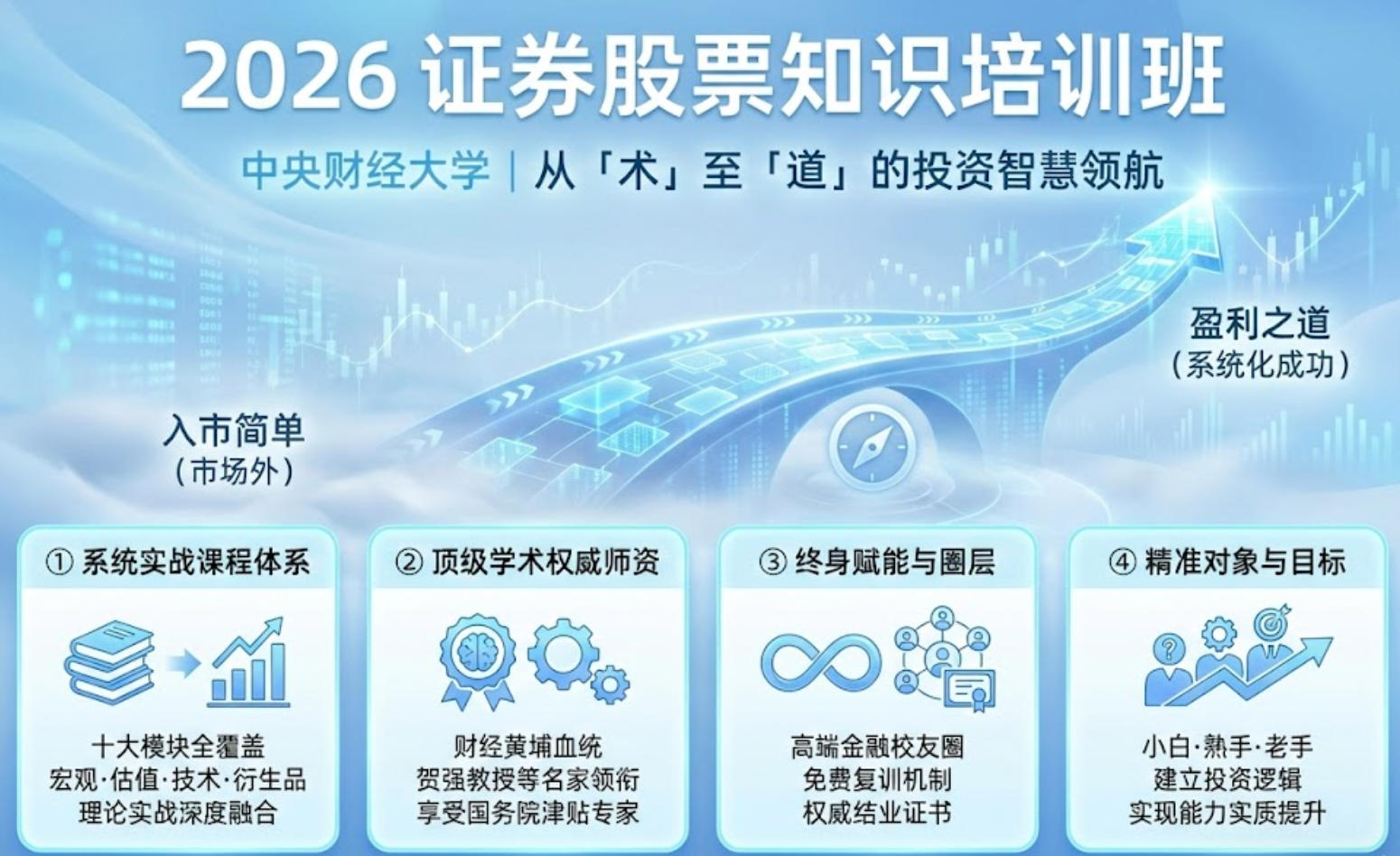 2026 证券股票知识培训班