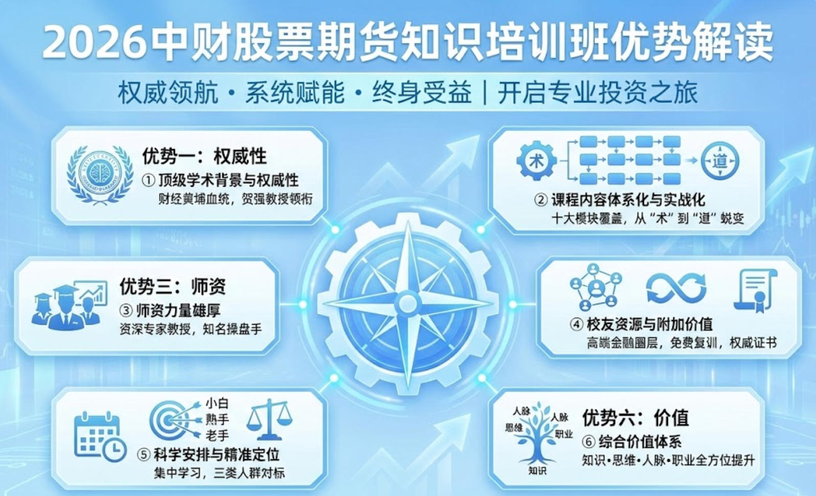 2026 中财股票期货知识培训班优势解读