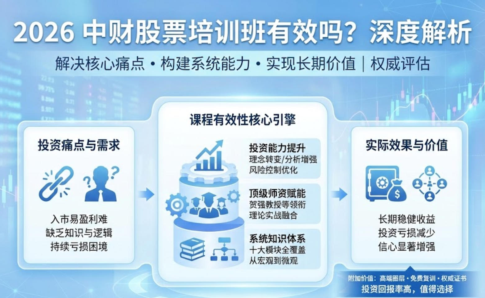 2026 中财股票培训班有效吗