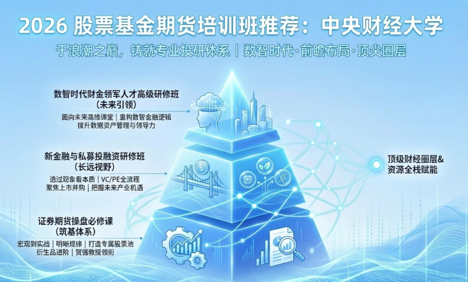 2026股票基金期货培训班推荐中财：于浪潮之巅，铸就专业投研体系