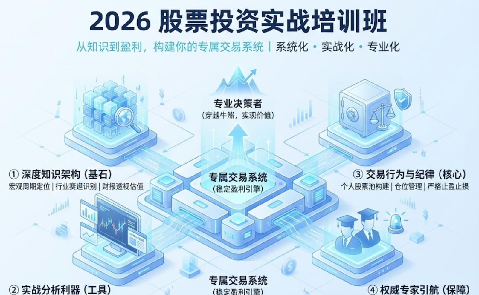 2026股票投资实战培训班：从知识到盈利，构建你的专属交易系统