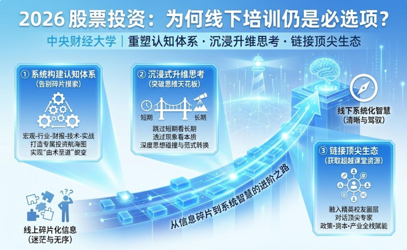 2026股票需要去线下培训班么？