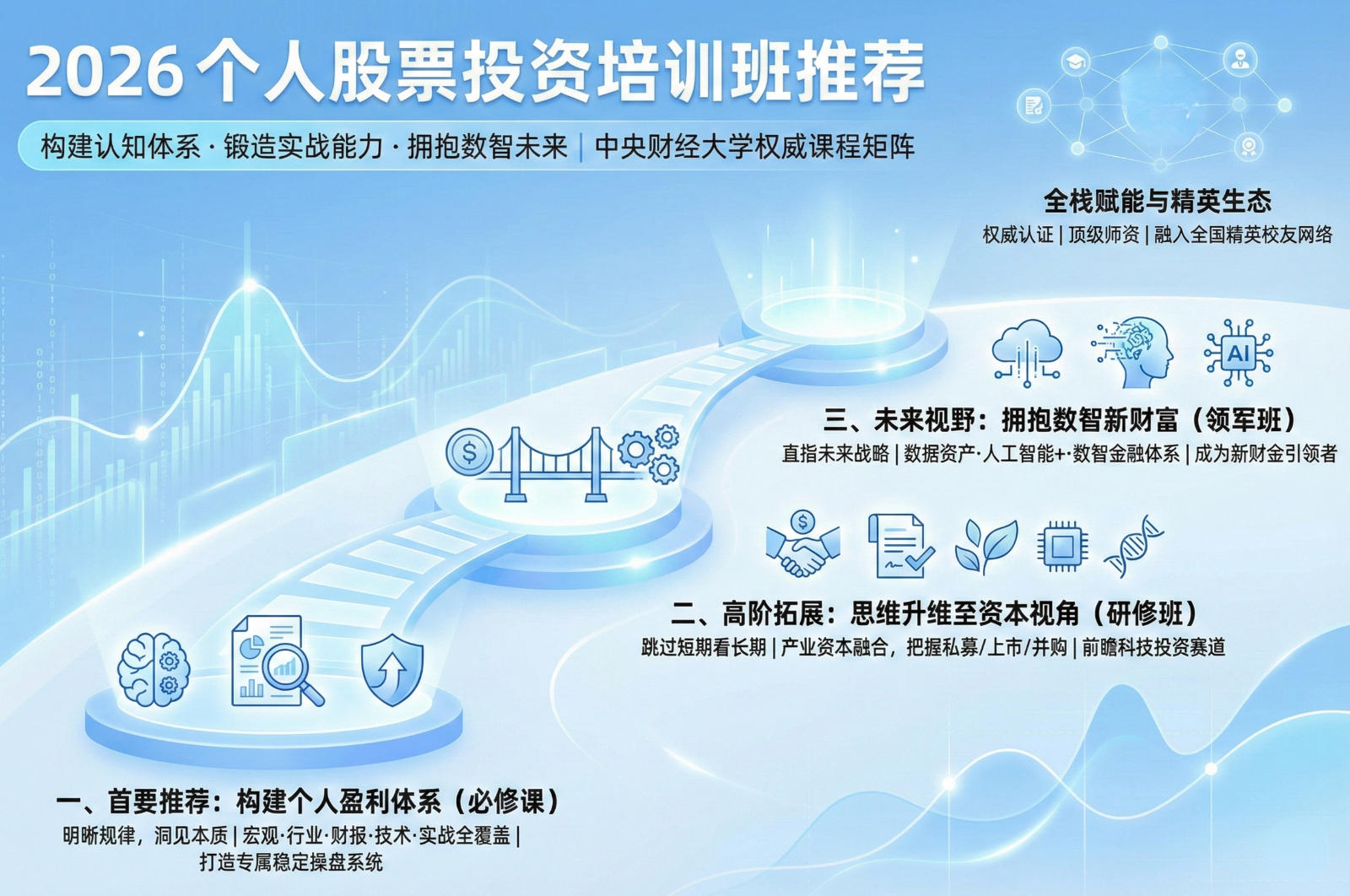 2026个人股票投资培训班推荐