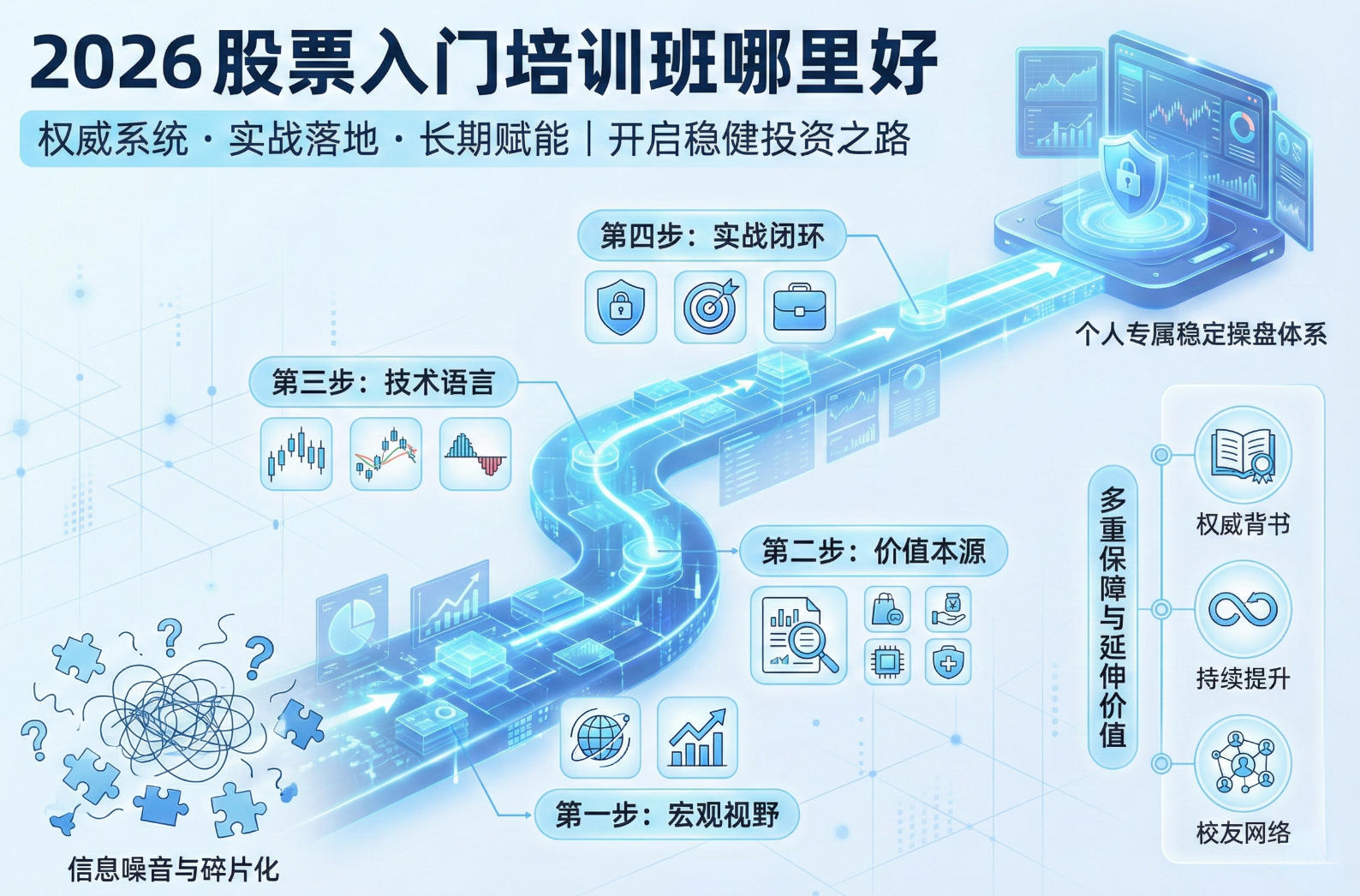 2026股票入门培训班哪里好