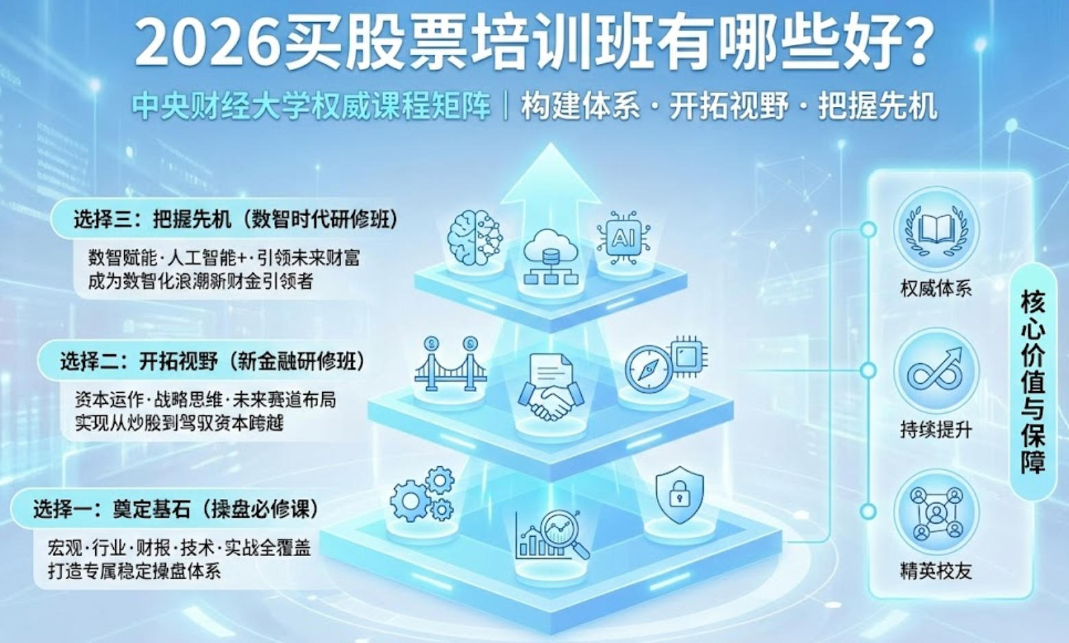 2026买股票培训班有哪些好?