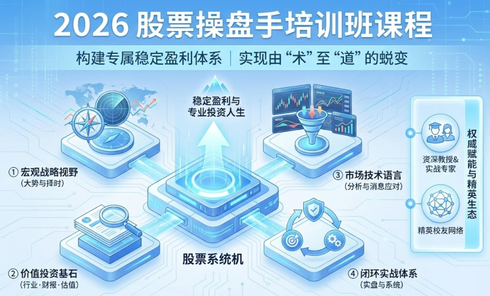 2026股票操盘手培训班课程