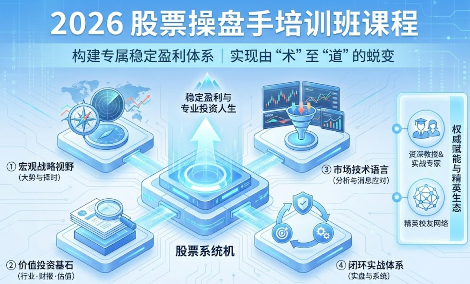 2026股票交易高级知识培训班