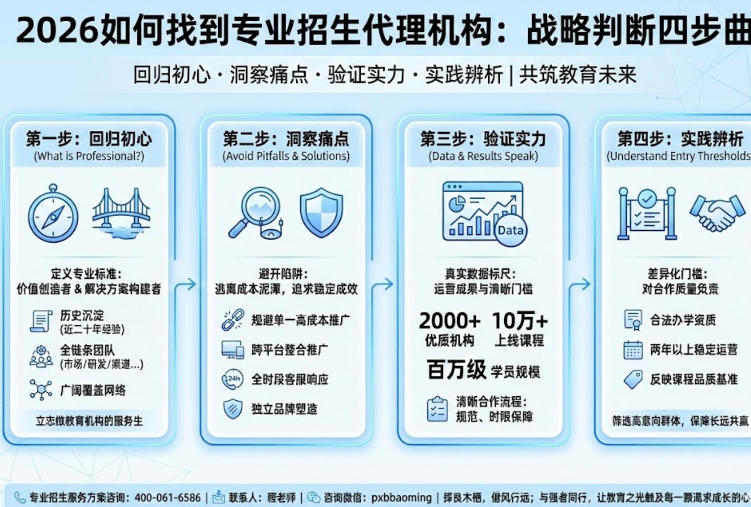 2026如何找到招生代理机构