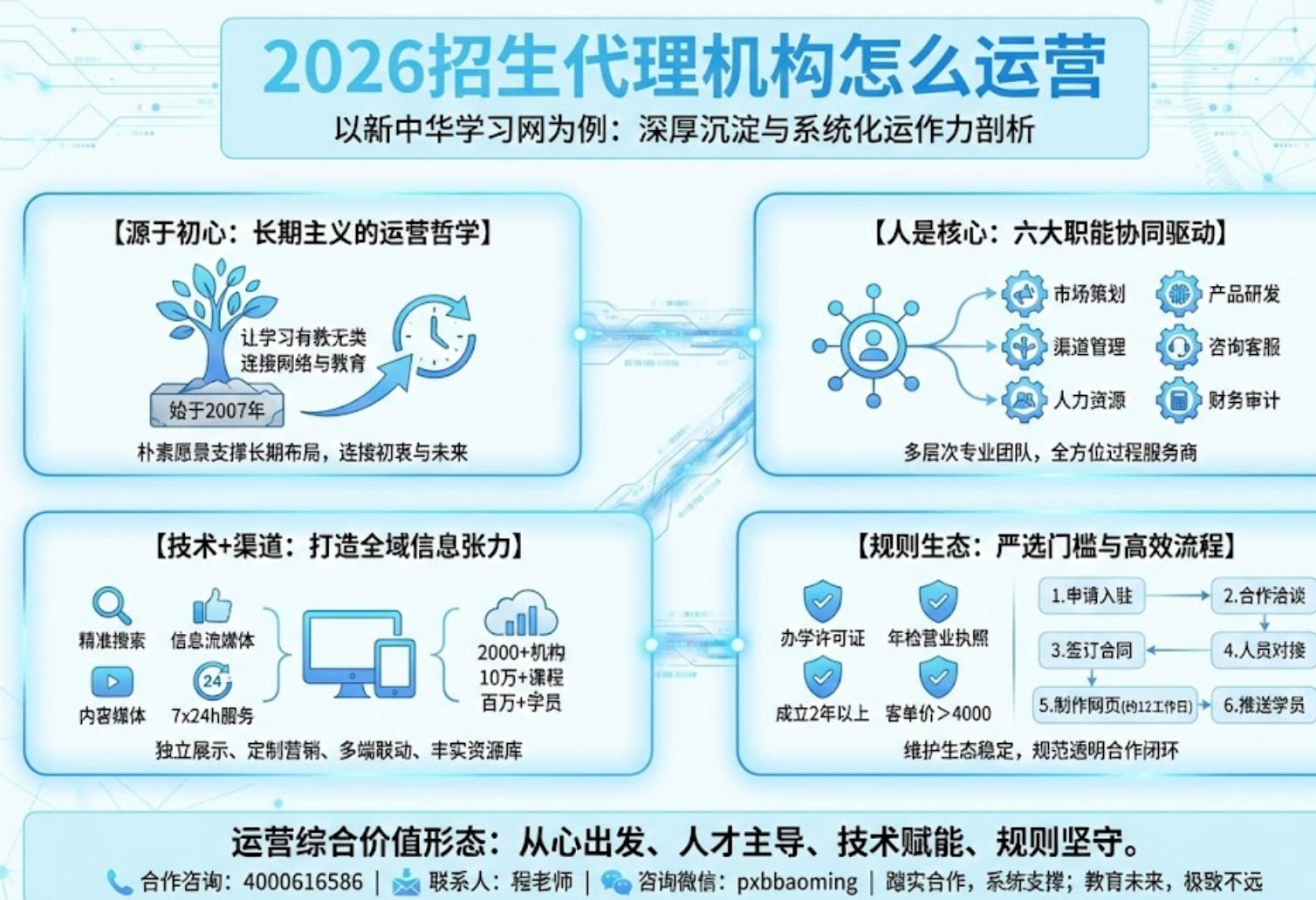 2026招生代理机构怎么运营 2026招生代理机构怎么运营