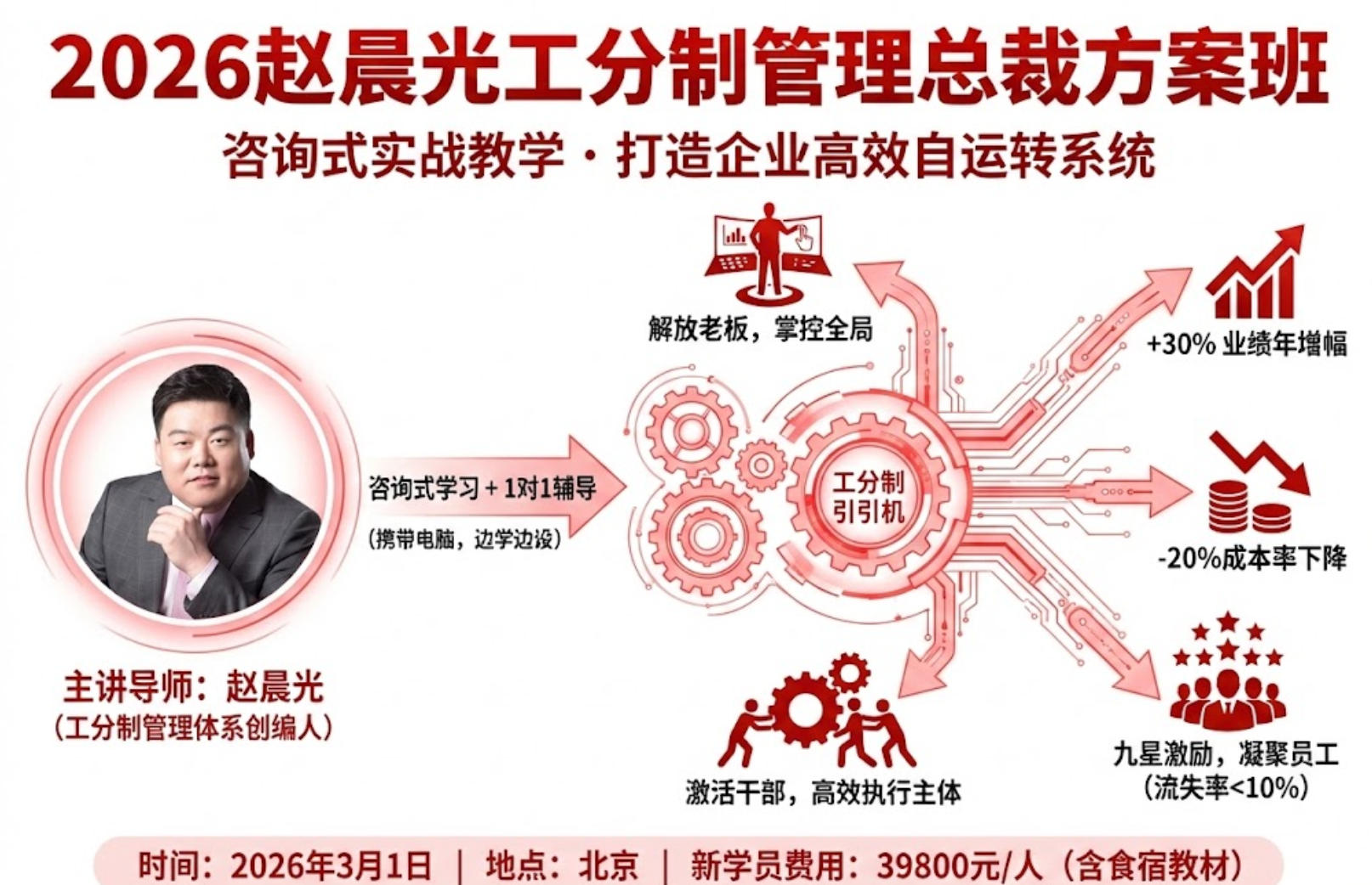 2026 赵晨光工分制管理价格,内容,报名条件介绍