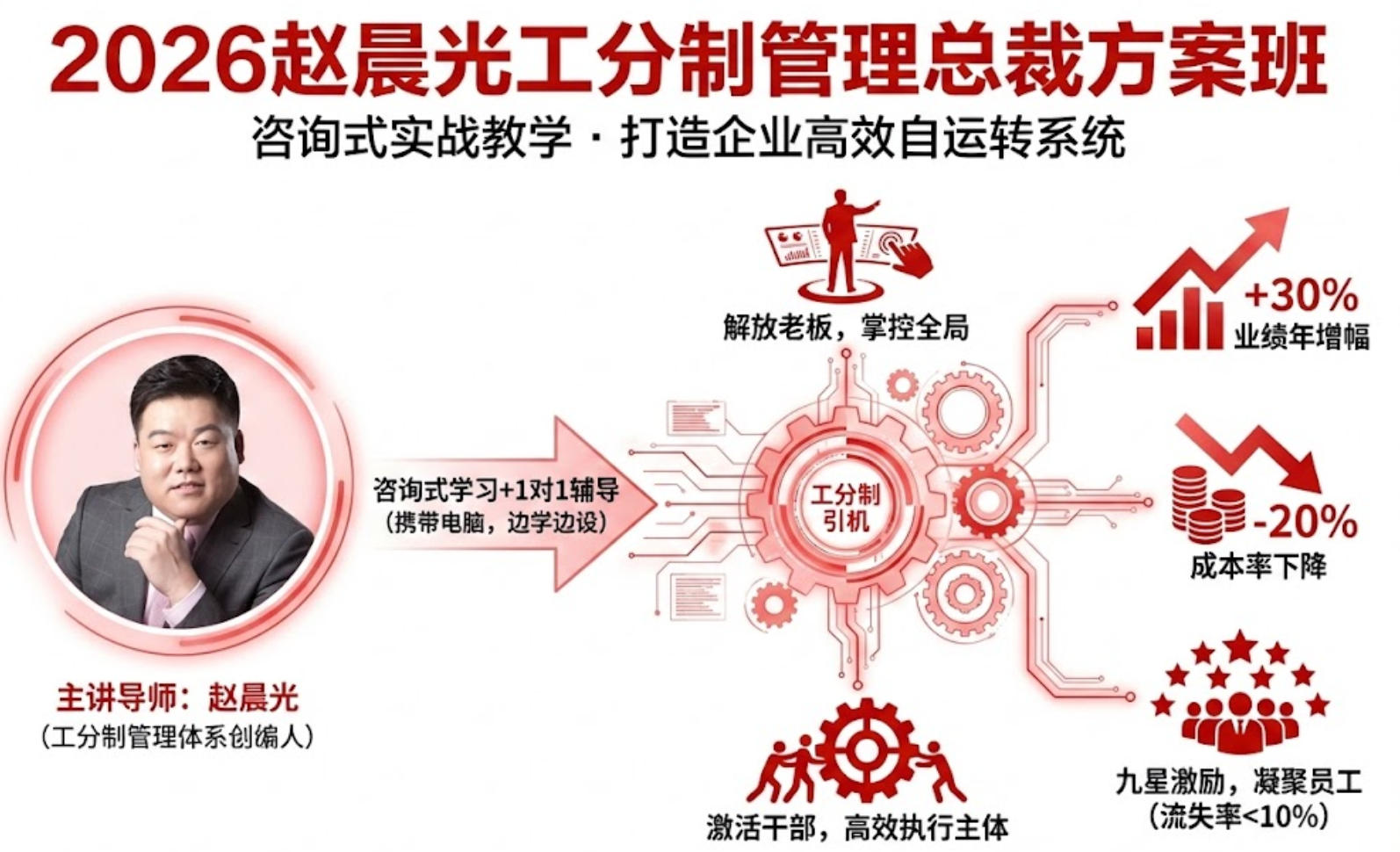 2026 赵晨光工分制现场管理课程报名问答(四问四答)