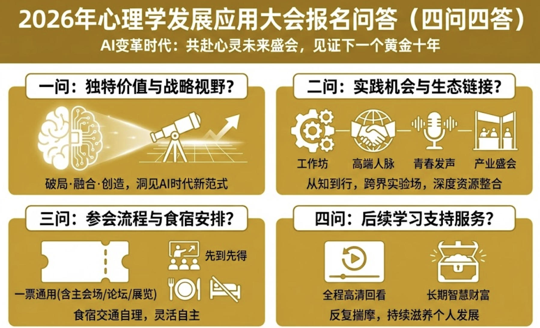 2026年心理学发展应用大会报名问答（四问四答）