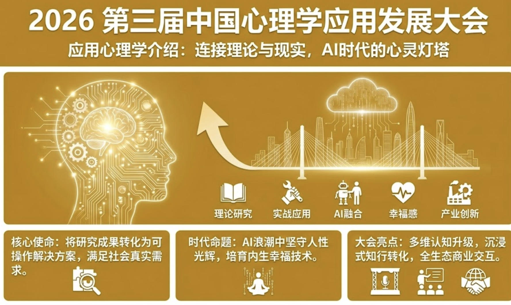2026年心理学应用发展大会应用心理学介绍