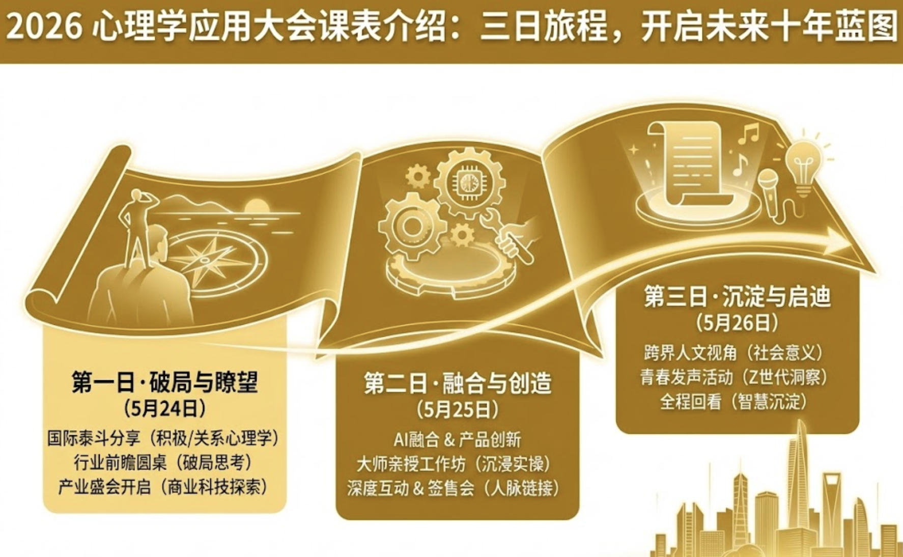 2026年心理学应用大会课表介绍：三日旅程，开启未来十年蓝图