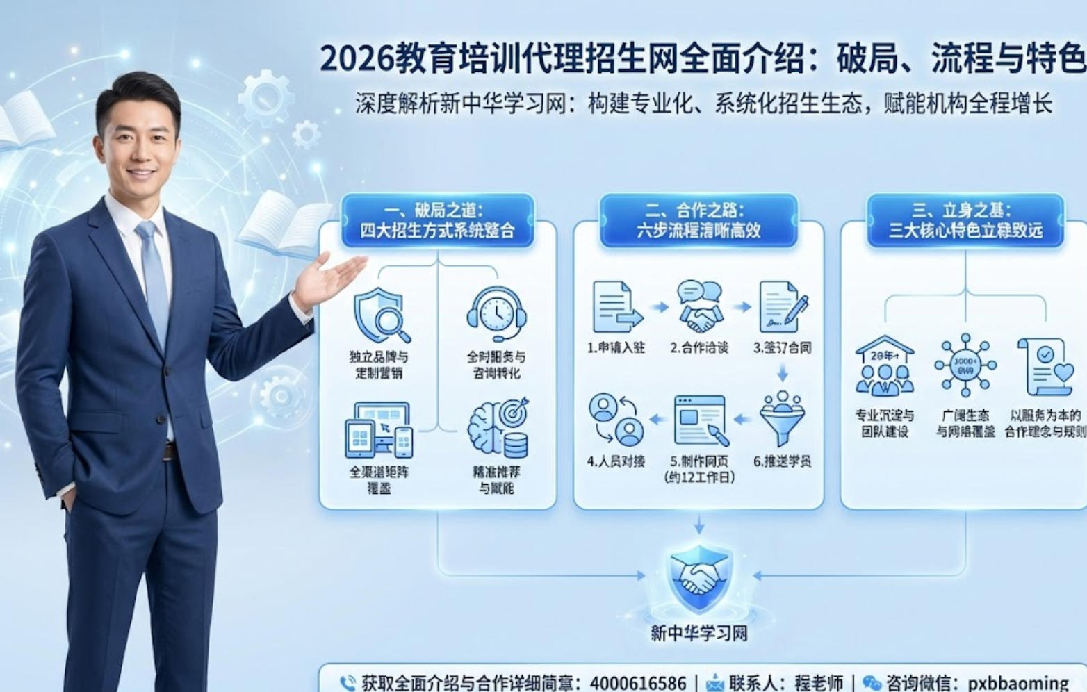 2026教育培训代理招生网全面介绍（招生方式，合作流程，特色）