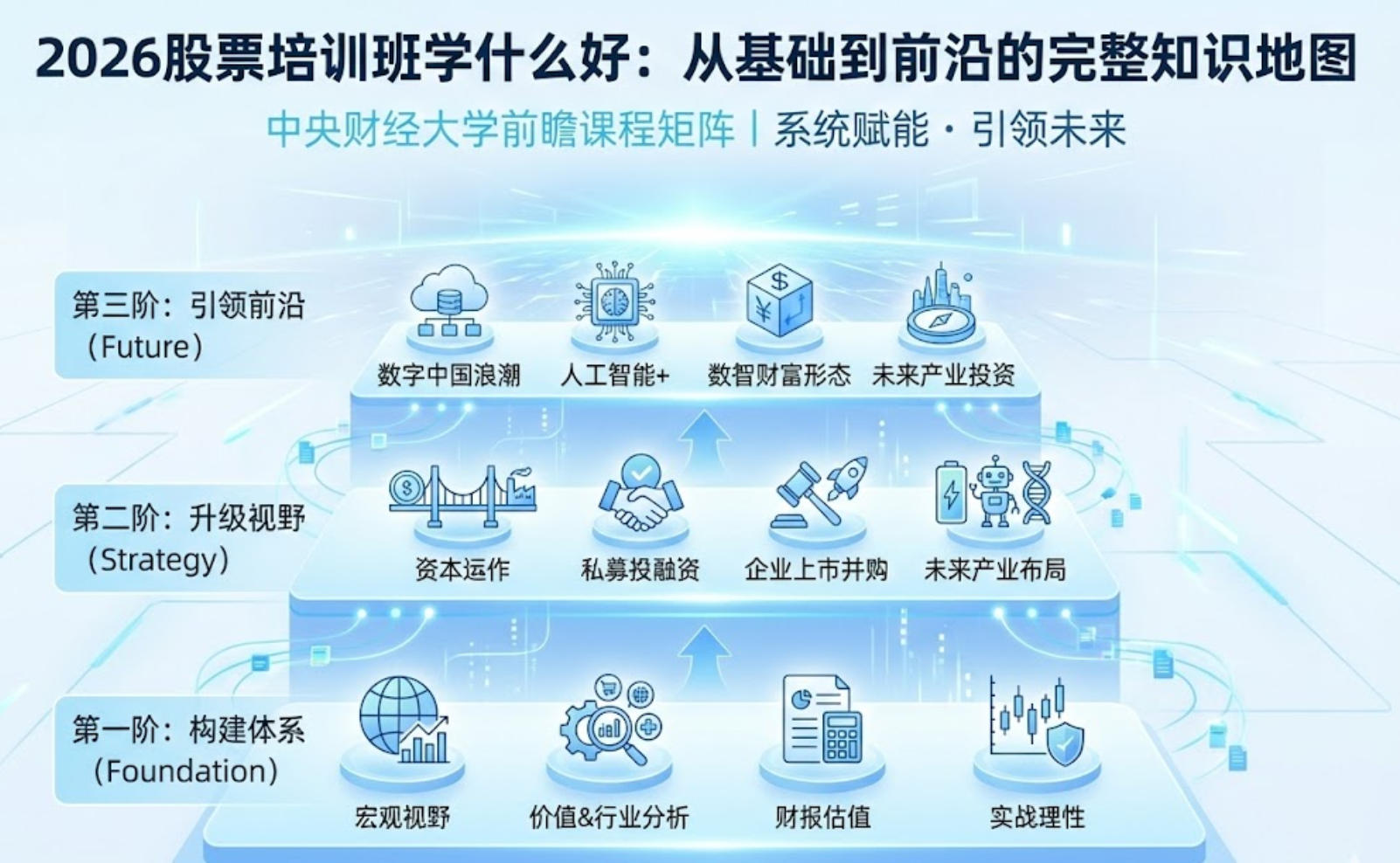 2026股票投资类培训班哪里权威：唯一的标尺，财经教育的“黄埔”